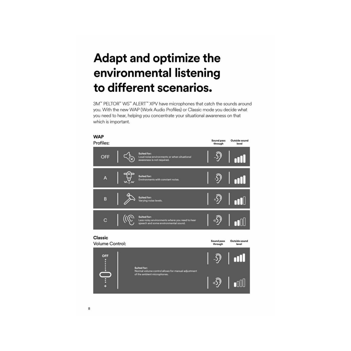 Peltor WS Alert XPV hodebøyle med solceller og app