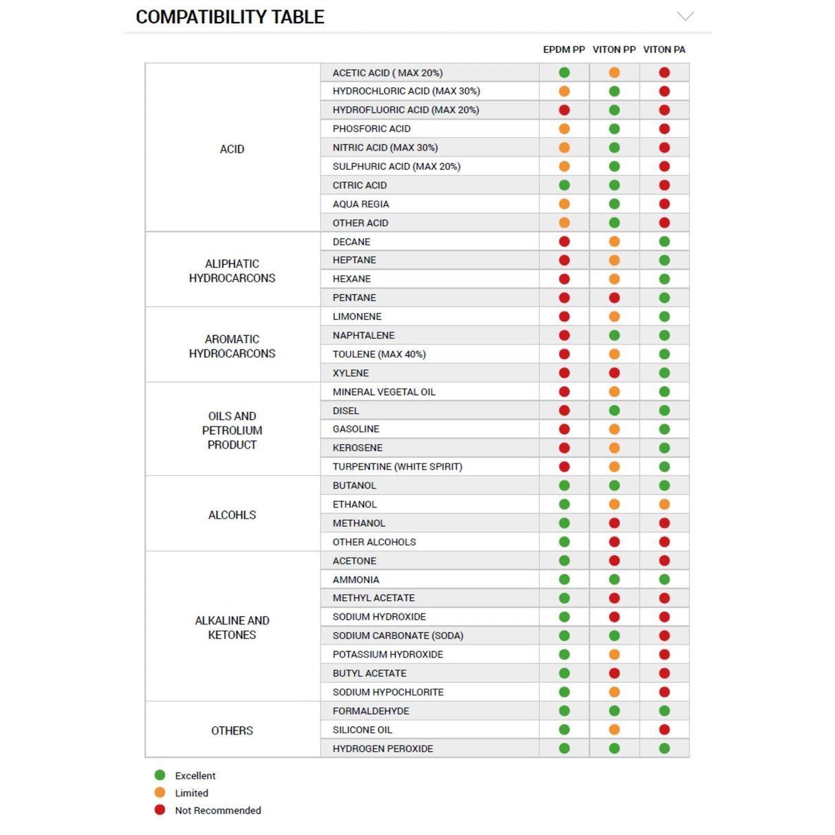 PUMPEKANNE A-TYPE 1.5L PRO EPDM ALKALINE