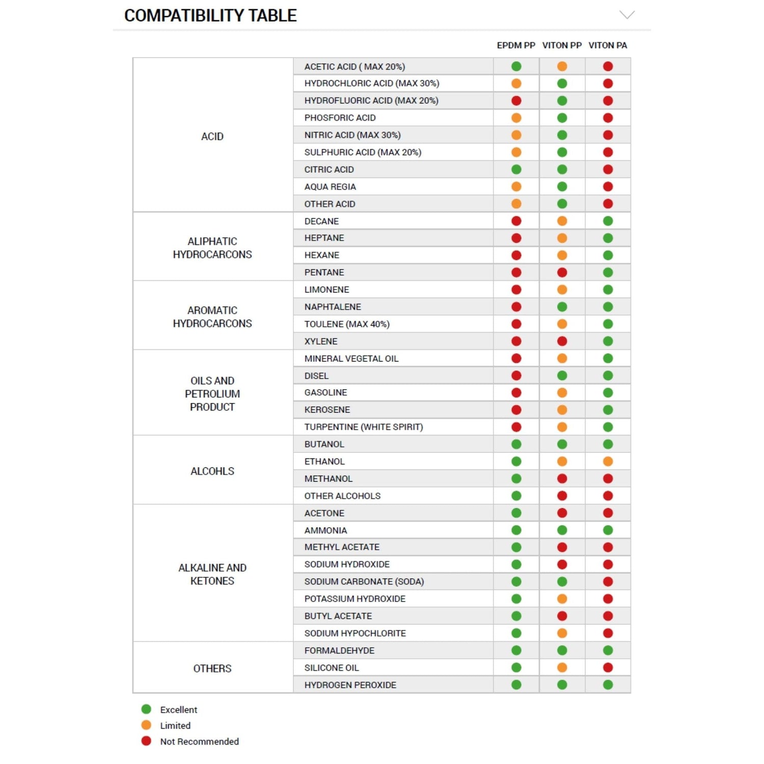 PUMPEKANNE A-TYPE 1.5L PRO EPDM ALKALINE